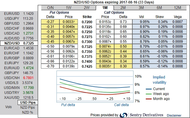 Fx options rko