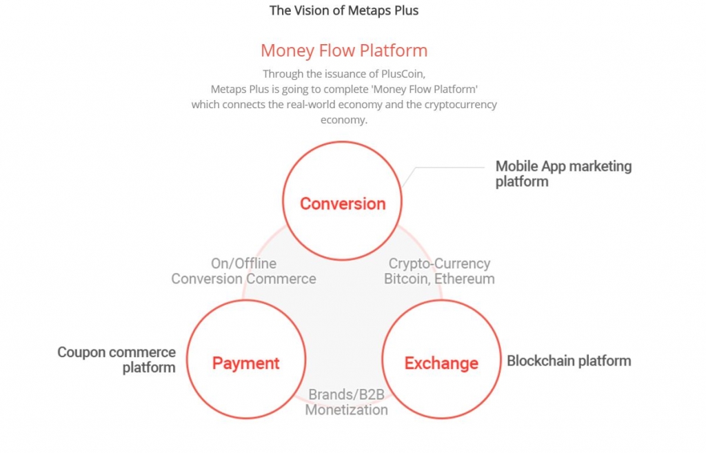 Data Cryptocurrency How To Make Money On Crypto Currency Exchanges - 