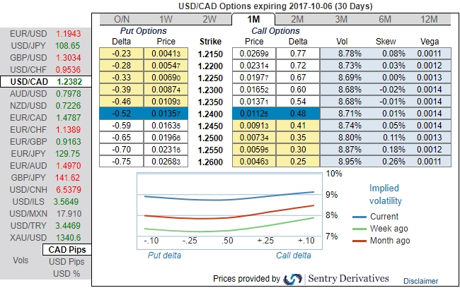 Fx options knock in