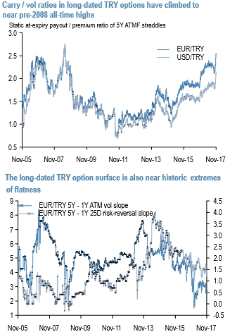 Fx options atmf