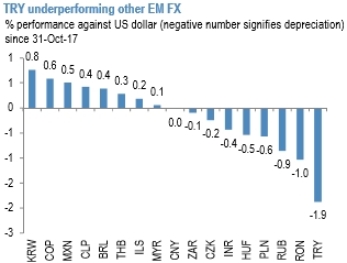 Fx options atmf