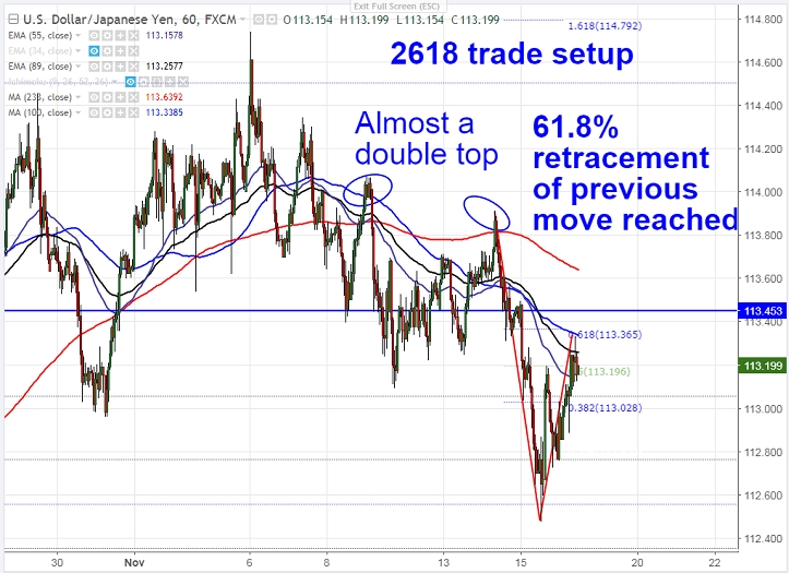 2618 forex