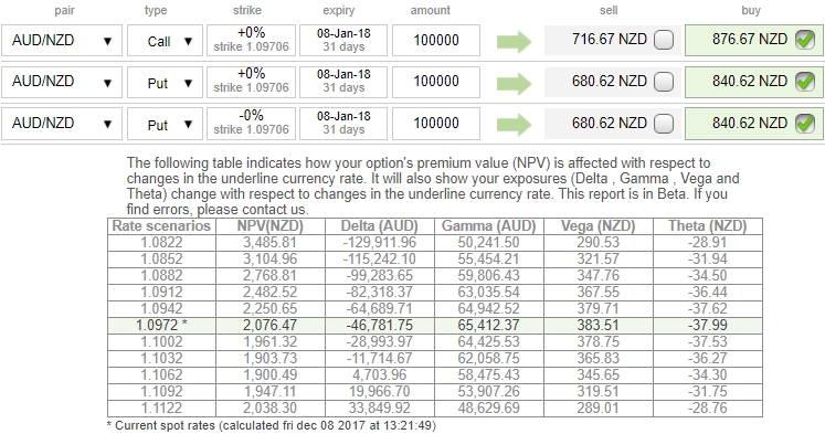 Dtcc forex options
