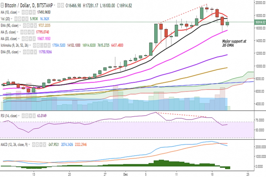 Bitcoin Gold Btg Price Chart Value Market Cap Coincodex 45 Dólar Converter Em Bitcoin Calculadora E Conversosr De Moedas Com Valores