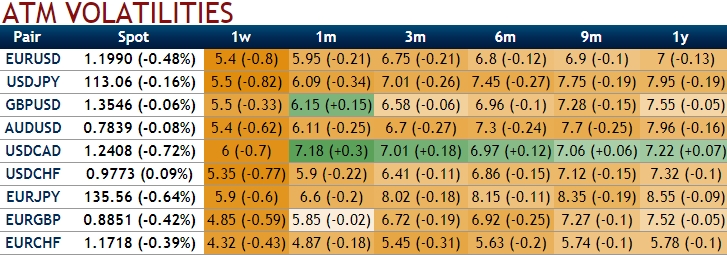 Fx options atmf