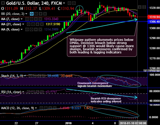 Tandem trading indicators