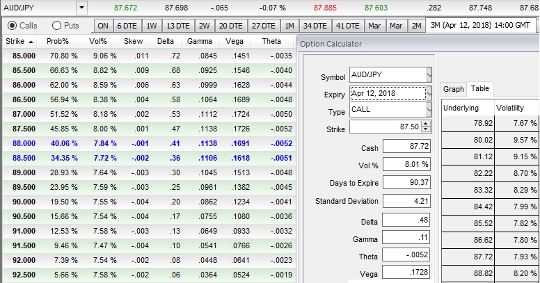 Do options trade otc
