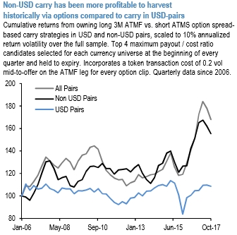 Fx options atmf
