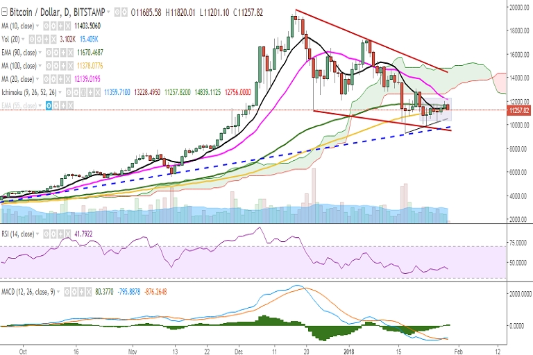 0.0108 btc to usd