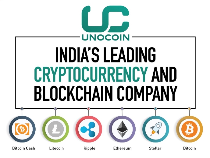 where to buy ripple cryptocurrency in india where to buy ripple cryptocurrency in india