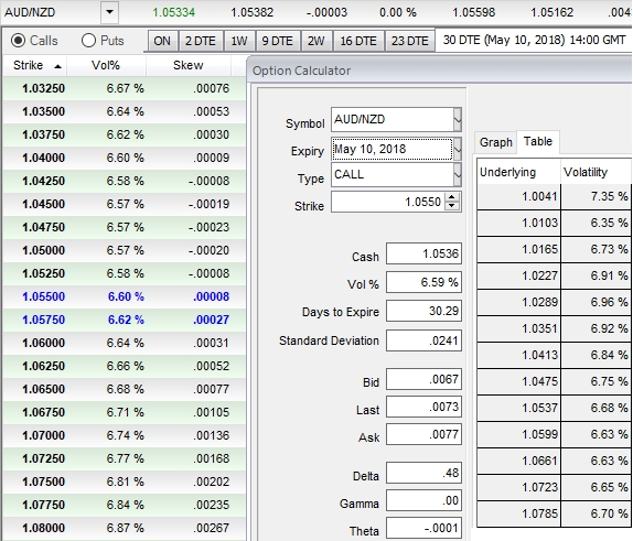 Fx options strip