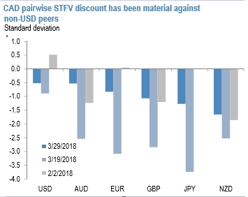 Fx options reverse knock out
