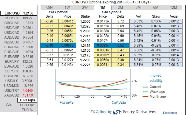 Berita forex hari ini usd/jpy