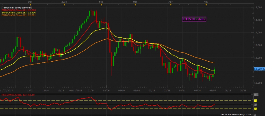 china a50 stock