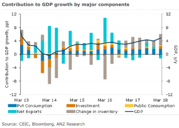 Inflationary Pressures and the Impact of Oil Prices