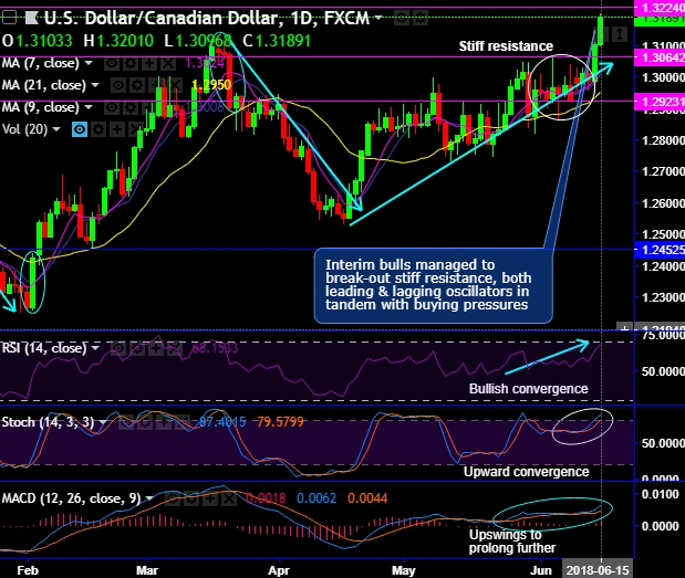Fx options reverse knock out