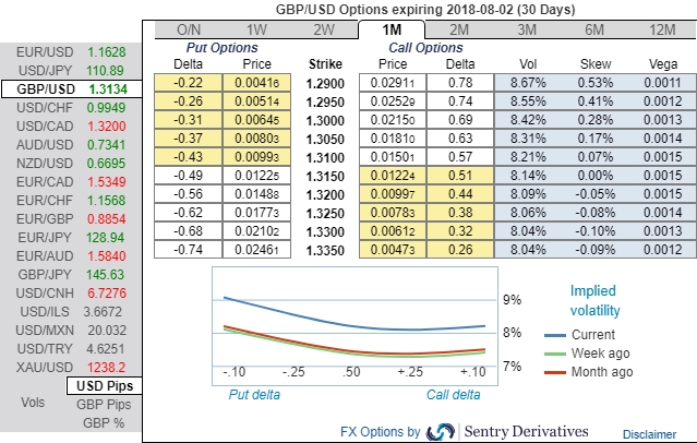 Fx options reverse knock out