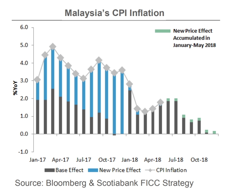 mprc forex malaysia rate