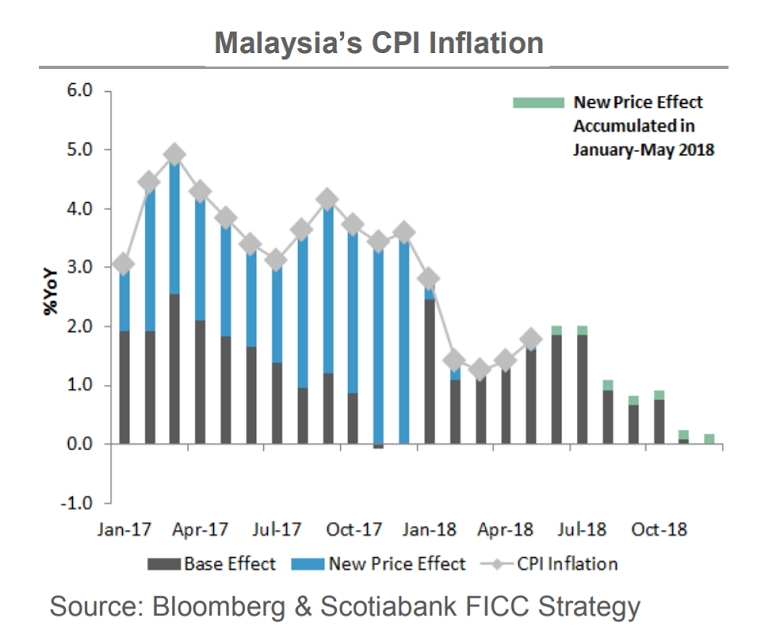 overnight policy rate malaysia