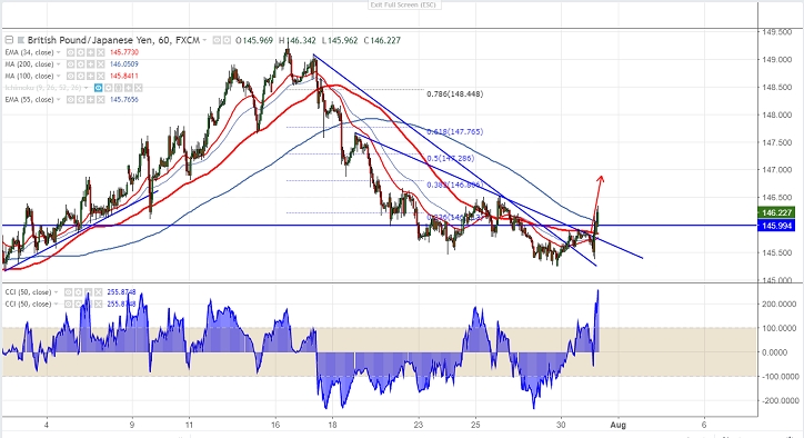 Forex handelszeiten feiertage