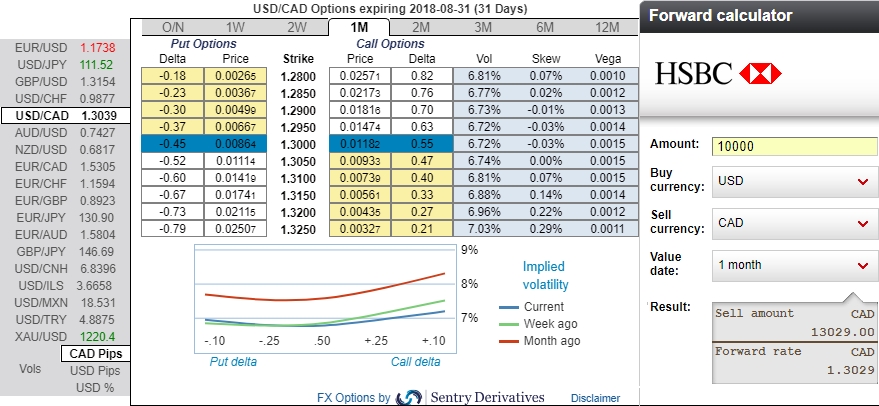 Fx options rko