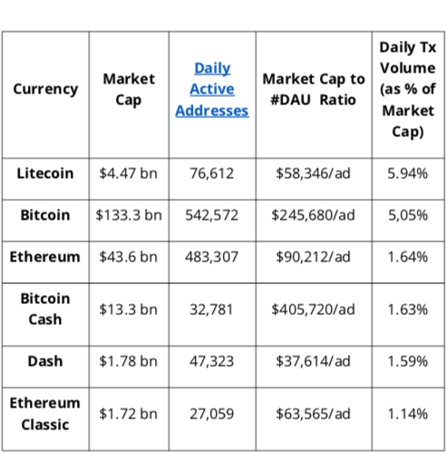 Cryptocurrencies as an asset class an empirical assessment