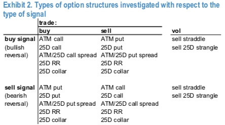 Fxwirepro Options Analytics In Conjunction With Momentum Study For - 