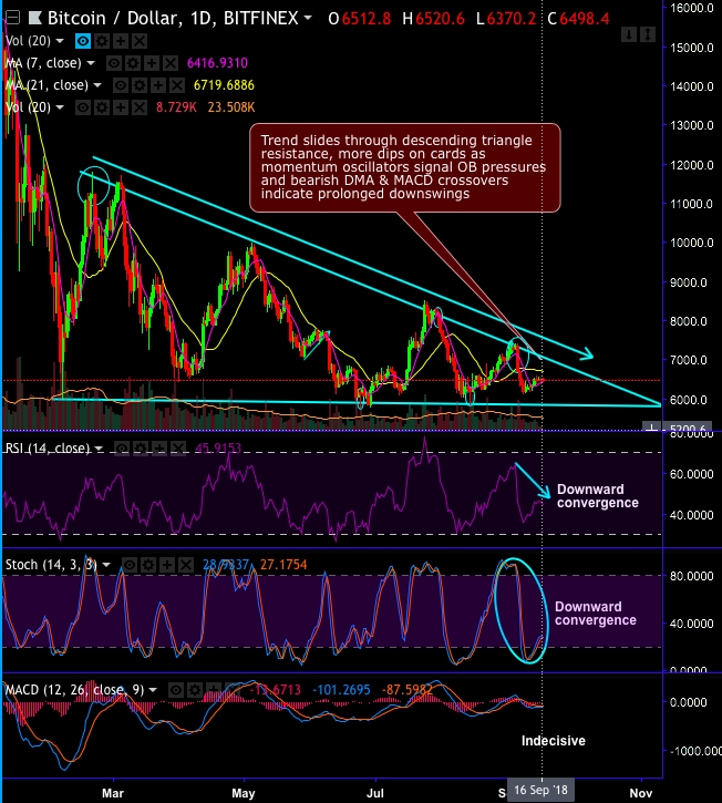 descending triangle bitcoin