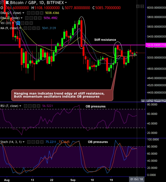 london block exchange cryptocurrency report