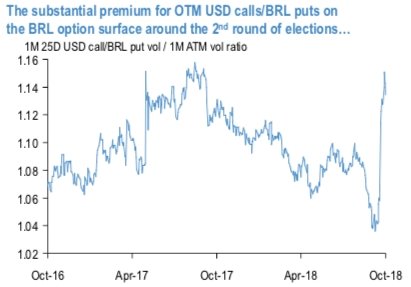 Fxwirepro Expression Of Usd Brl Put Call Calendars Ahead 2nd Fxwirepro Expression Of Usd Brl Put