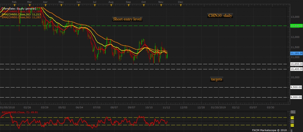 A50 futures china SGX FTSE