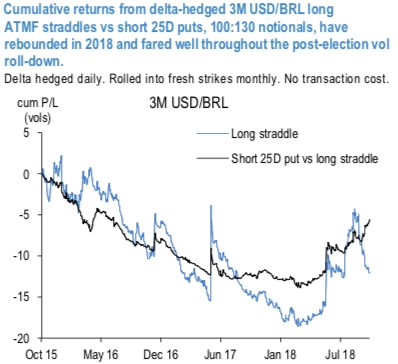 Fx options atmf