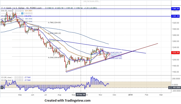 Fxwirepro Gold Trades Steady On Weak Global Stock Market Good To Buy On Dips Econotimes