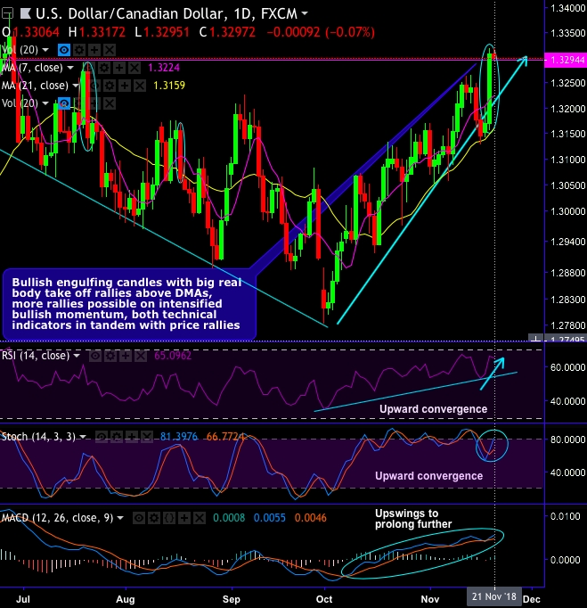 Tandem trading indicators