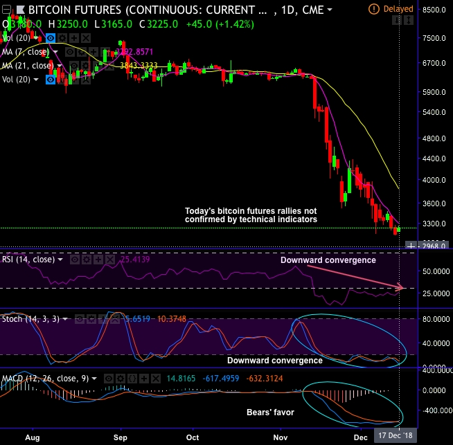 Xbt bitcoin futures trading