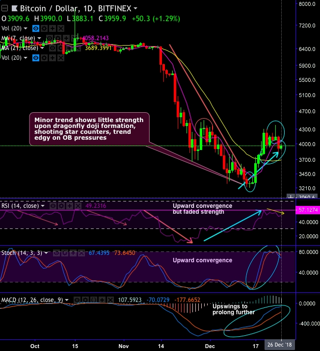 Cme Futures Bitcoin Expiry Date Bitcoin CME Futures