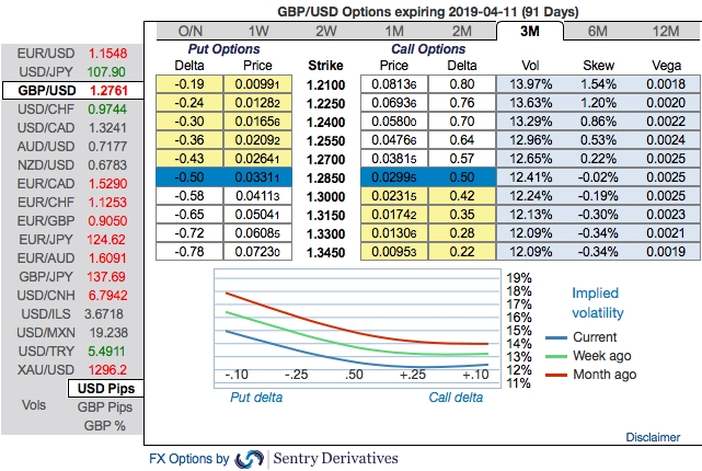 Fxwirepro Scenario Analysis Of British Currency Bid 3m Bearish - 