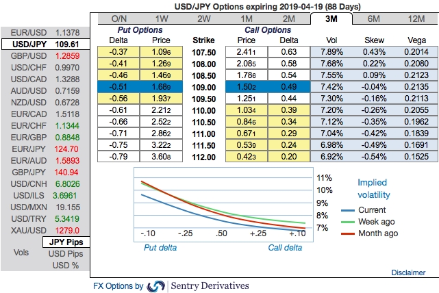 Fxwirepro Can Boj Stimulate Usd Jpy Turbulence Hedging Strategies - 