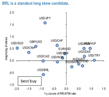 Fxwirepro A Snapshot On Latam Fx Trade Econotimes - 