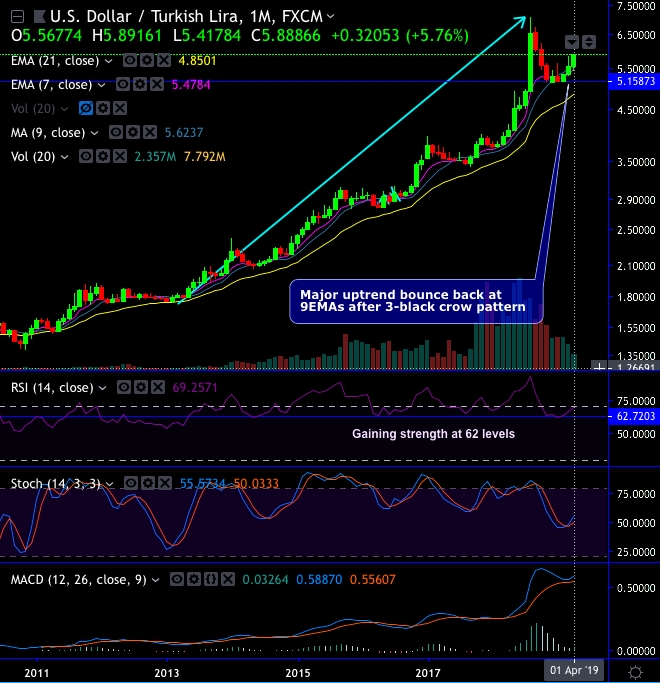 us crude otc binary option chart