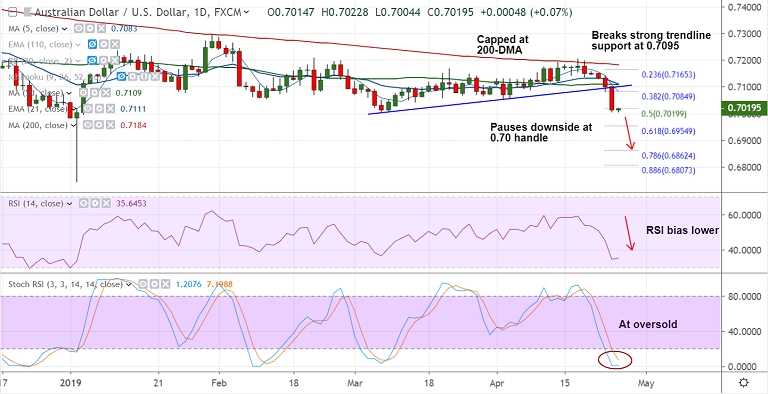 61 Usd To Aud u2014 61 USD to AUD