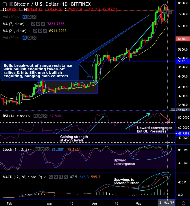 bitcoin usd etf