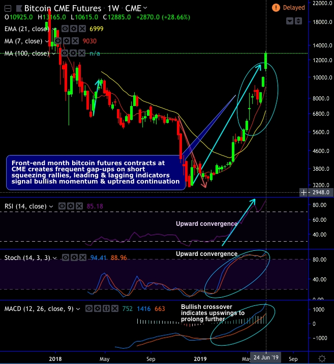 hedge funds trading cryptocurrency hedge funds trading cryptocurrency