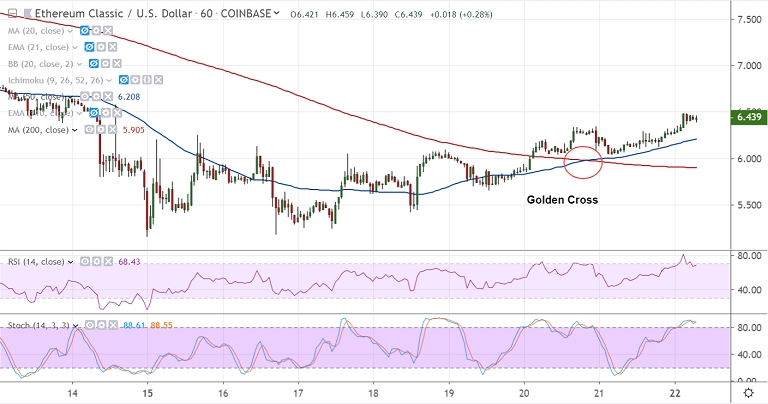 crypto hourly change