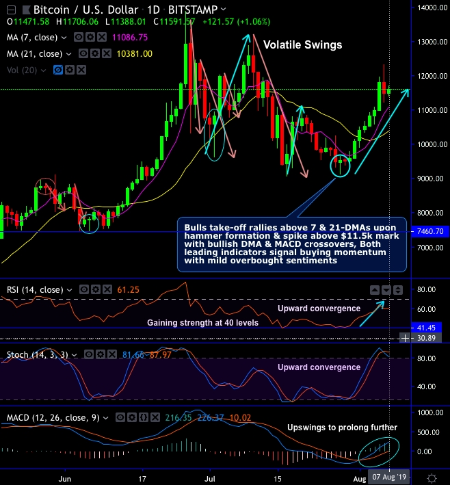 Digital Currency Revolution Series Geopolitical Factors Propel Bitcoin