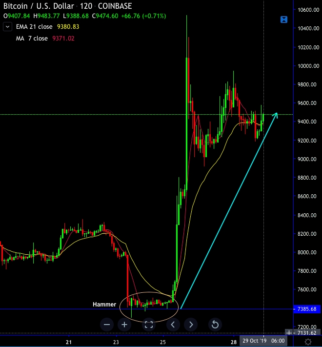 Digital Currency Revolution Series: Two Driving Forces ...
