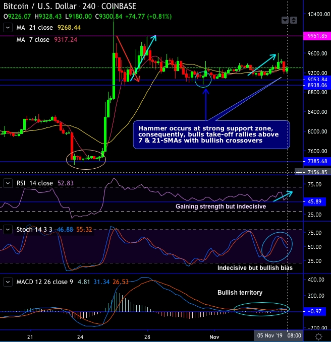 Digital Currency Revolution Series: Is Bitcoin Price Slump ...