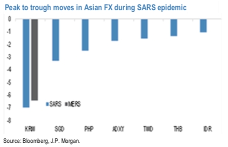 usd/krw