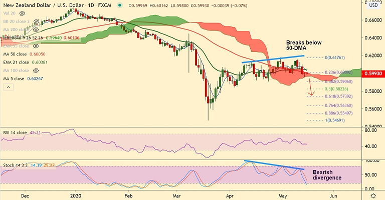 risk 7.5 industrial crack