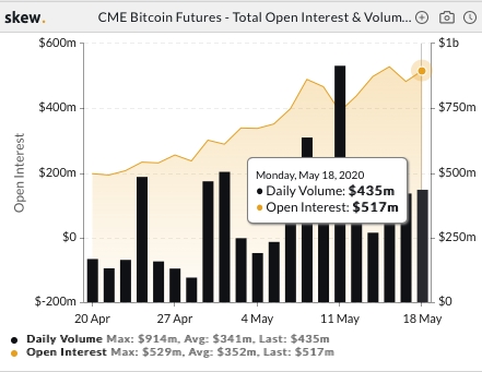 Do fundamentals drive cryptocurrency prices